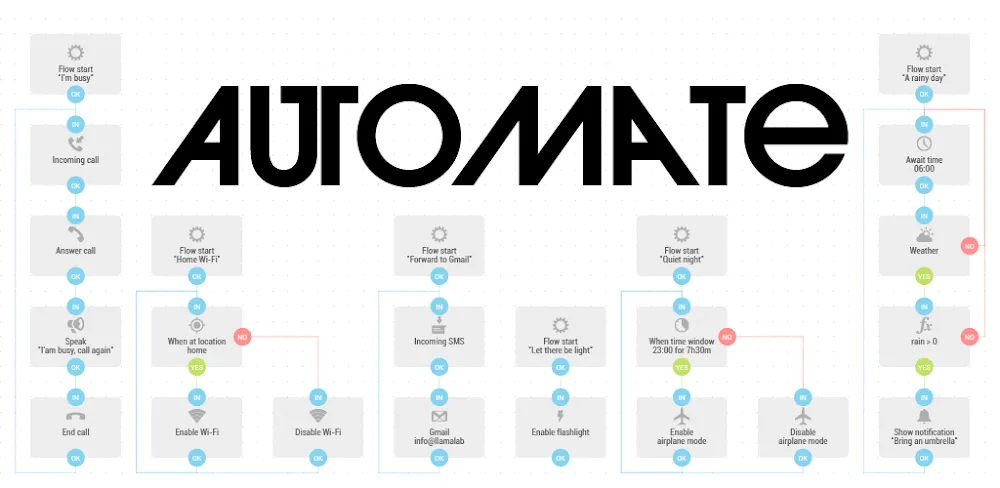 Automate v1.49.1 MOD APK (Premium Unlocked)