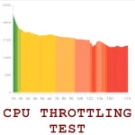 CPU Throttling Test vCPU_206 MOD APK (Premium Unlocked)