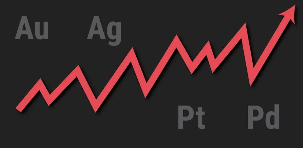 Gold and Silver Prices v5.3.5 MOD APK (Premium Unlocked)